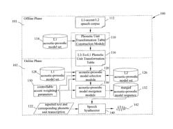 Multi-lingual text-to-speech system and method