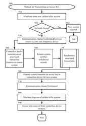 In-card access control and monotonic counters for offline payment processing system