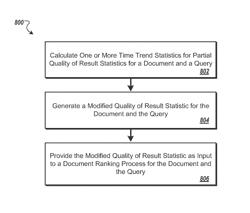 Modifying scoring data based on historical changes