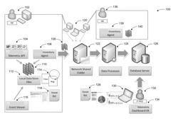 Solution monitoring system