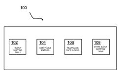 Retention management and reordering the data based on retention times on tape