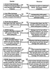 System and method for compressing secure E-mail for exchange with a mobile data communication device