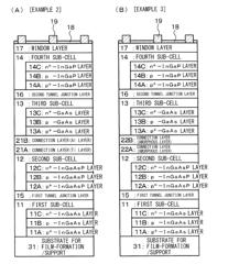 MULTI-JUNCTION SOLAR CELL, COMPOUND SEMICONDUCTOR DEVICE, PHOTOELECTRIC CONVERSION DEVICE, AND COMPOUND-SEMICONDUCTOR-LAYER LAMINATION STRUCTURE