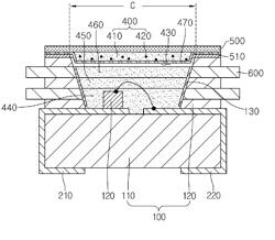 Light Emitting Device Package