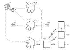 MOBILE DEVICE, SYSTEM AND METHOD FOR MEDICAL IMAGE DISPLAYING USING MULTIPLE MOBILE DEVICES