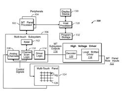 MULTI-TOUCH AUTO SCANNING