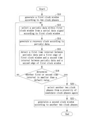 CLOCK-EMBEDDED SERIAL DATA TRANSMISSION SYSTEM AND CLOCK RECOVERY METHOD