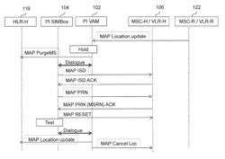 VALUE ADDED MODULE IN PREDICTIVE INTELLIGENCE