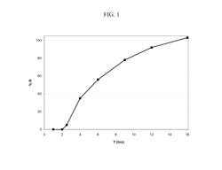 Methods of Administering Monomethyl Fumarate and Prodrugs Thereof Having Reduced Side Effects