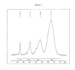 CROSS-LINKED ORGANOSILICON POLYSULFIDES