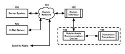 PERSONAL AUDIO ASSISTANT DEVICE AND METHOD