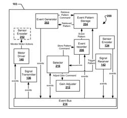 Modifying Learning Capabilities of Learning Devices