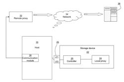 LOCAL PROXY SYSTEM AND METHOD