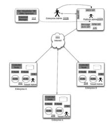 Method and Apparatus for Remotely Manageable, Declaratively Configurable Data Stream Aggregator with Guaranteed Delivery for Private Cloud Compute Infrastructure