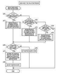 Image forming apparatus