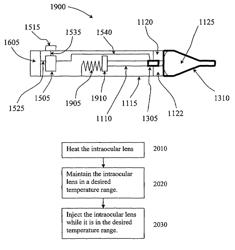 Method of delivering temperature controlled intraocular lens