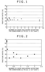 Spring steel and spring superior in fatigue properties