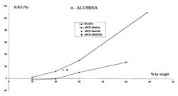 Colloidal dispersion of aluminum oxide