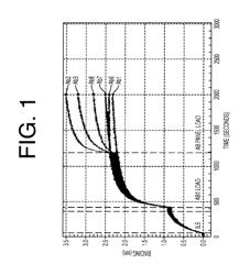Methods of treating or diagnosing conditions associated with elevated IL-6 using anti-IL-6 antibodies or fragments