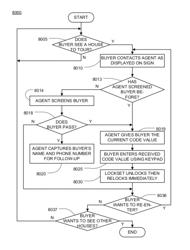 Methods of controlling access to real estate properties