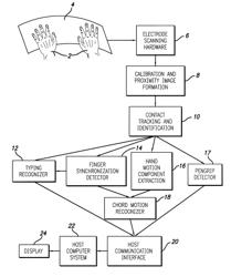 Contact tracking and identification module for touch sensing