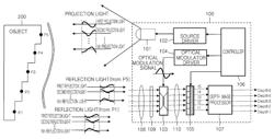 3-dimensional image acquisition apparatus and method of extracting depth information in the 3D image acquisition apparatus