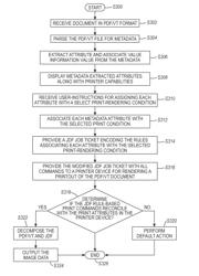 System to enable use of PDL metadata to drive printing outcomes