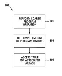 Dynamic program window determination in a memory device