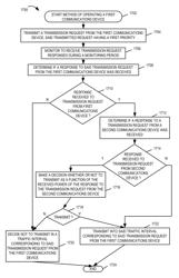 Methods and apparatus for use in peer to peer communications devices and/or systems relating to rate scheduling, traffic scheduling, rate control, and/or power control