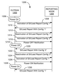 Configuration control of inter-cell signaling based on power state