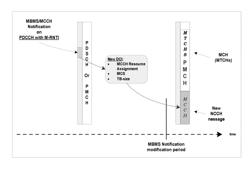 MCCH notification scheduling and contents