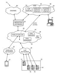 Methods and apparatus to provide a telephone system configuration interface