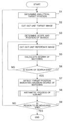 Stereo image processing apparatus and method of processing stereo image