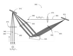 Spectral beam combining and wavelength multiplexing with an optical redirecting element