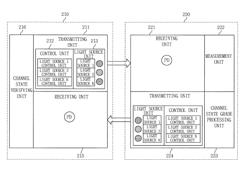 Apparatus for visible light communication providing intuitive information and method using the same