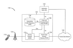 Session binding using subscriber identification