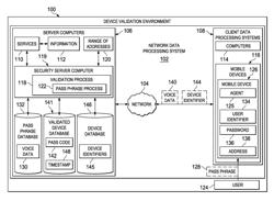 Mobile device validation