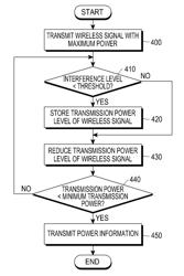 Apparatus and method for communicating in a network in which interference exists between wireless communication systems