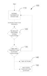 Interview programming for an HVAC controller