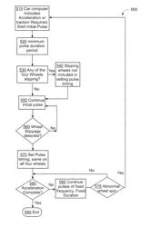 Traction system for electrically powered vehicles