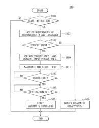 Non-manipulation operation system and method for preparing for non-manipulation operation of vehicle