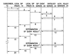 Method, system and computer program to enable querying of resources in a certain context by definition of SIP even package