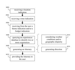 Experience sharing system and method