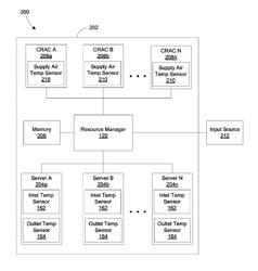 Virtual machine migration according to environmental data