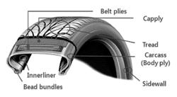 POLY(ETHYLENETEREPHTHALATE) DRAWN FIBER, POLY(ETHYLENETEREPHTHALATE) TIRE-CORD AND MANUFACTURING METHOD THEREOF