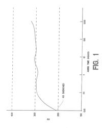 Age-Hardening Process Featuring Anomalous Aging Time