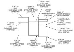 ORGANIC LIGHT-EMITTING DIODE