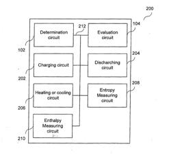 DEVICES FOR TESTING A BATTERY AND METHODS FOR TESTING A BATTERY