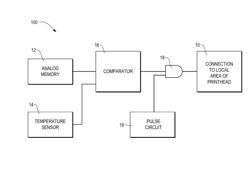 METHOD AND APPARATUS TO REGULATE TEMPERATURE OF PRINTHEADS