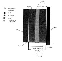 Ultracompact Fabry-Perot Array For Ultracompact Hyperspectral Imaging